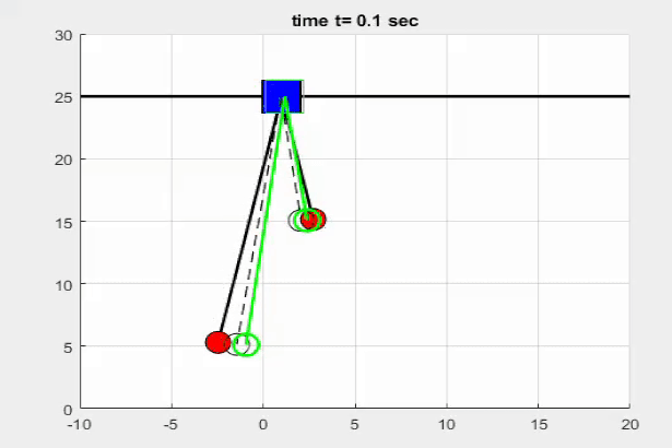 gif of kalman filter working